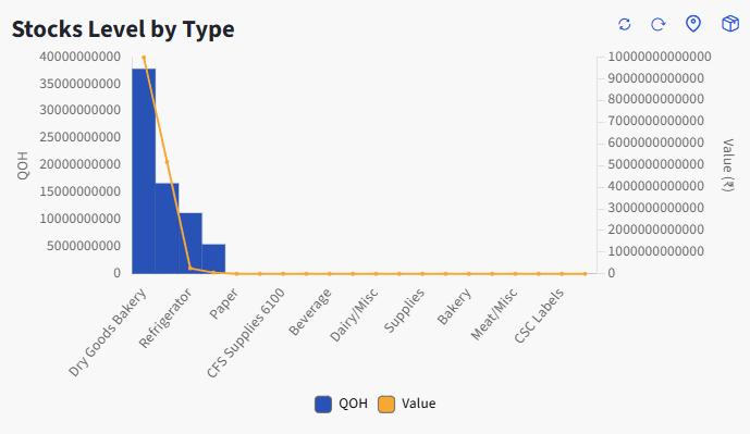 A graph of a bar graph

AI-generated content may be incorrect.